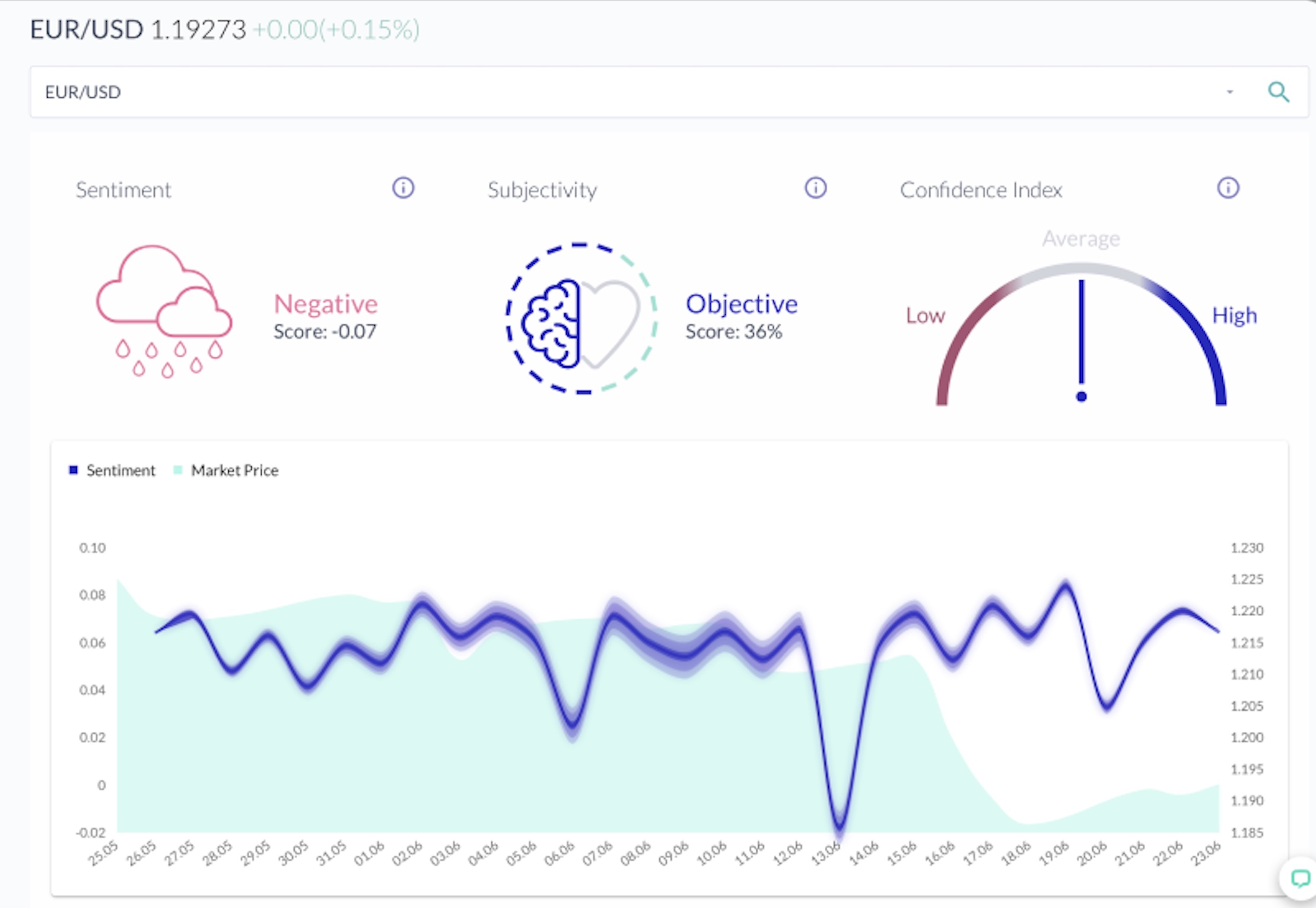 trading tools market buzz