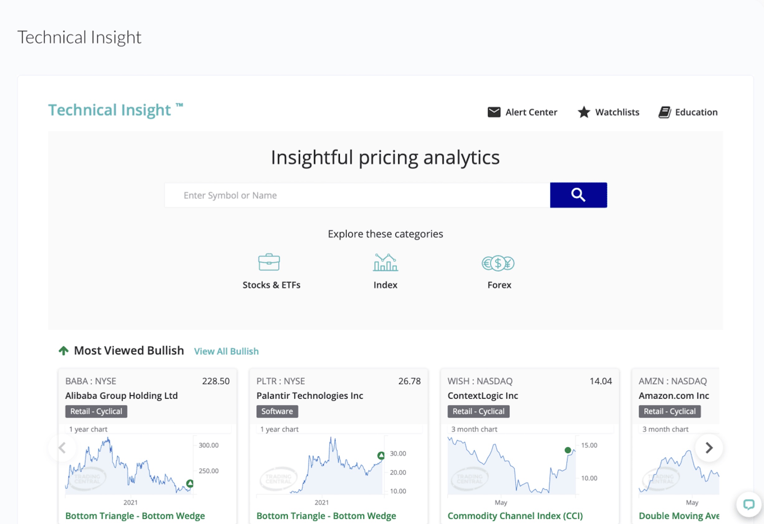 trading tools technical insight